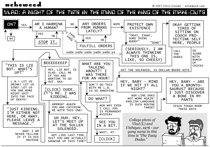 Comic for April 19, 2007