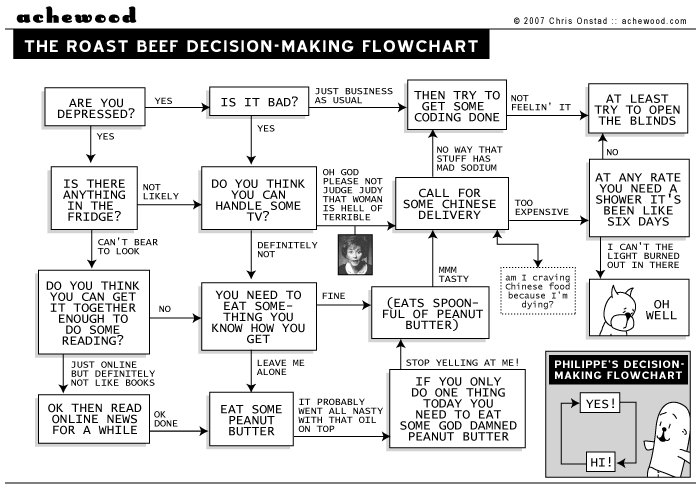 achewood February 28, 2007