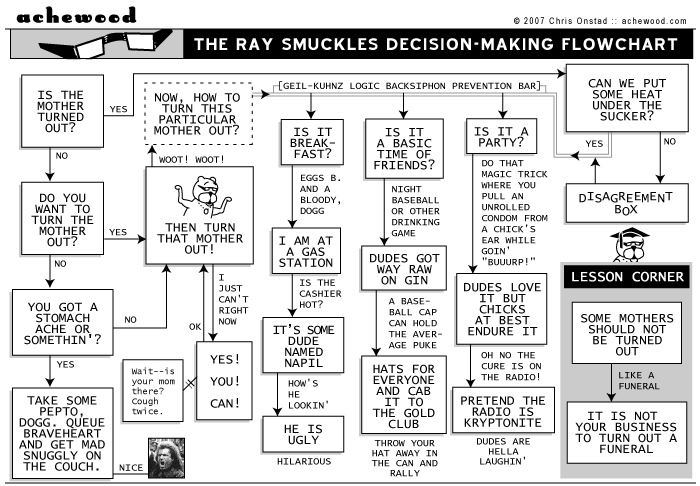 achewood March 1, 2007