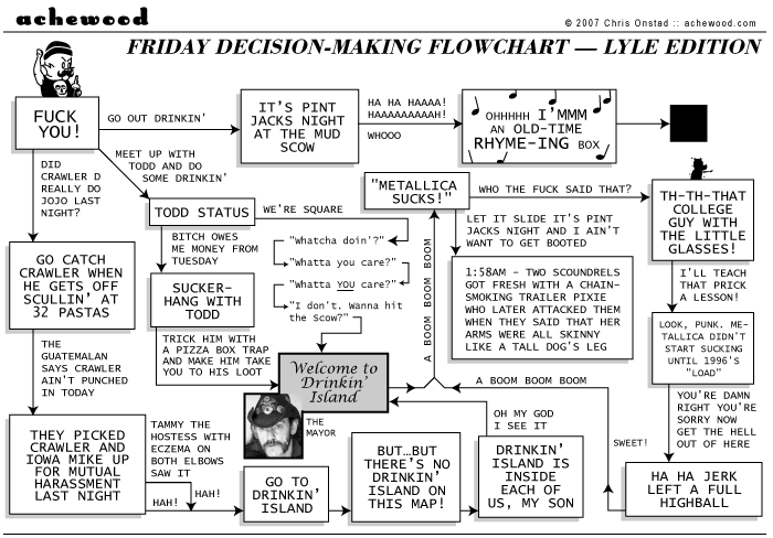 achewood March 2, 2007