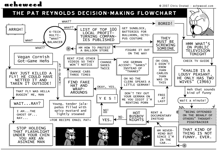 achewood March 19, 2007