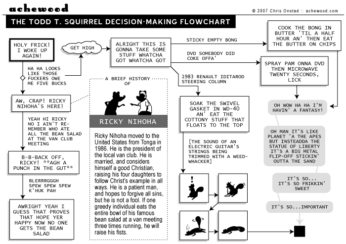 achewood April 18, 2007