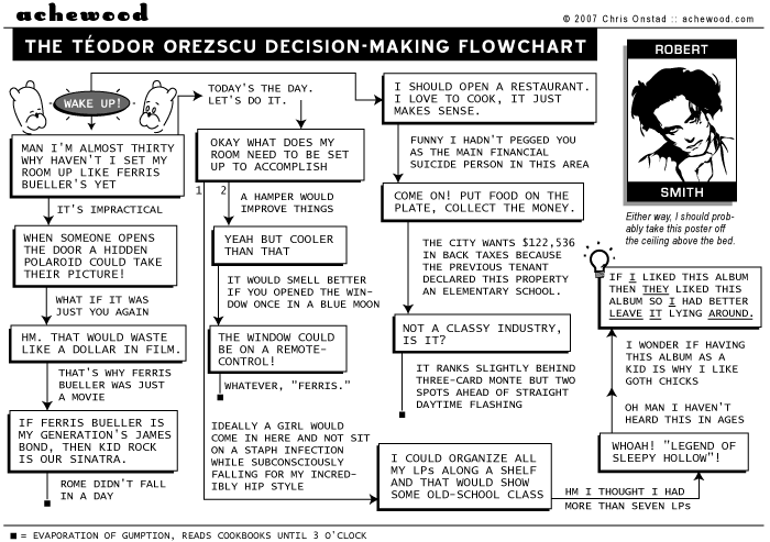 achewood August 29, 2007