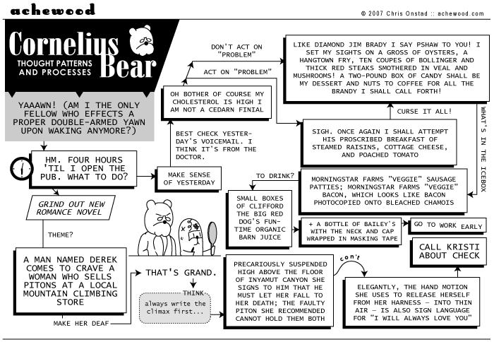 achewood September 12, 2007