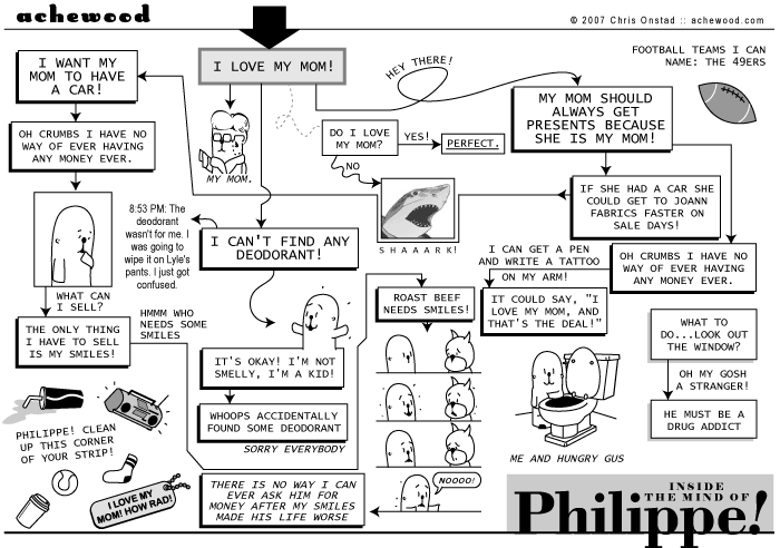 achewood September 13, 2007
